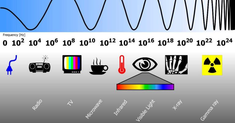 Physics Tuition Near Me: A Complete Guide to Finding the Right Support for Academic Success